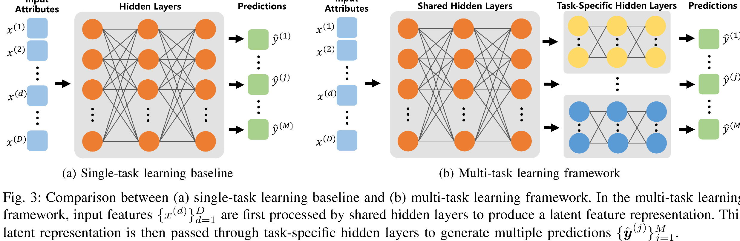 Predicting Adverse Neonatal Outcomes for Preterm Neonates with Multi-Task Learning teaser