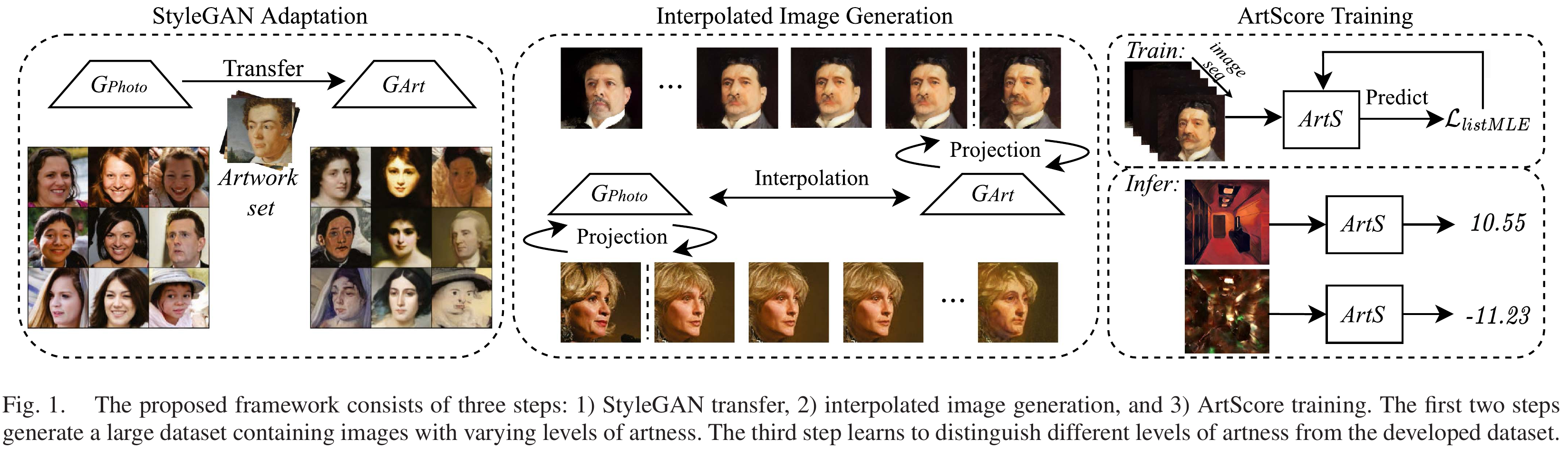 Learning to evaluate the artness of AI-generated images teaser