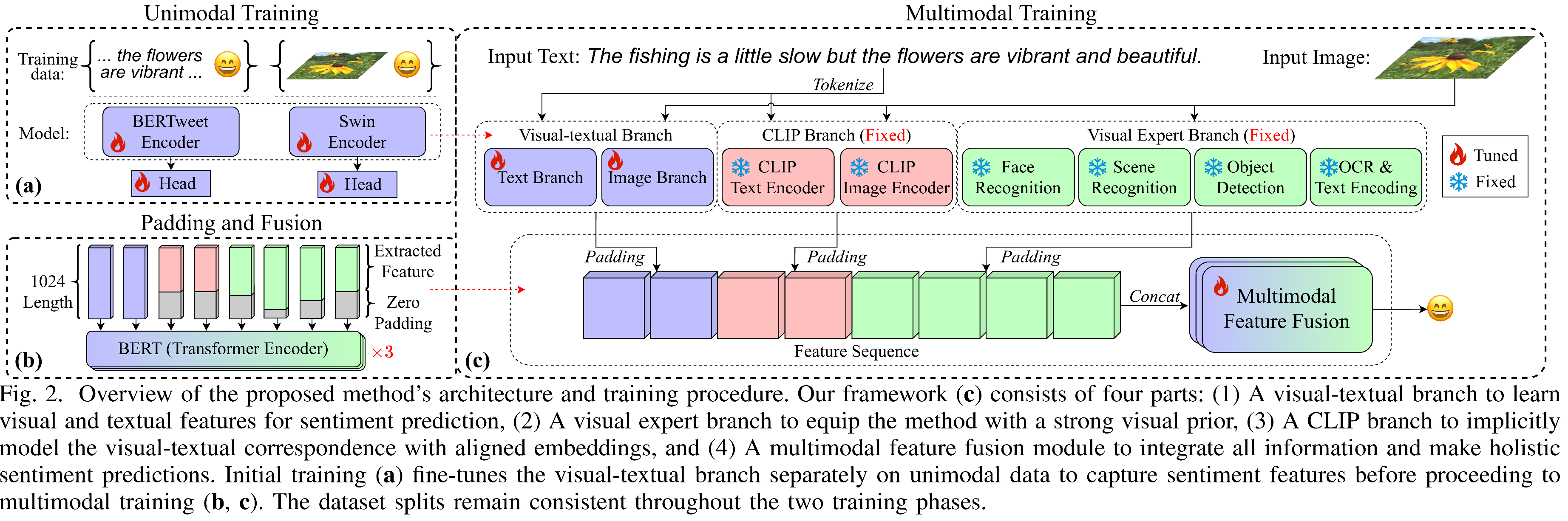 Holistic visual-textual sentiment analysis with prior models teaser