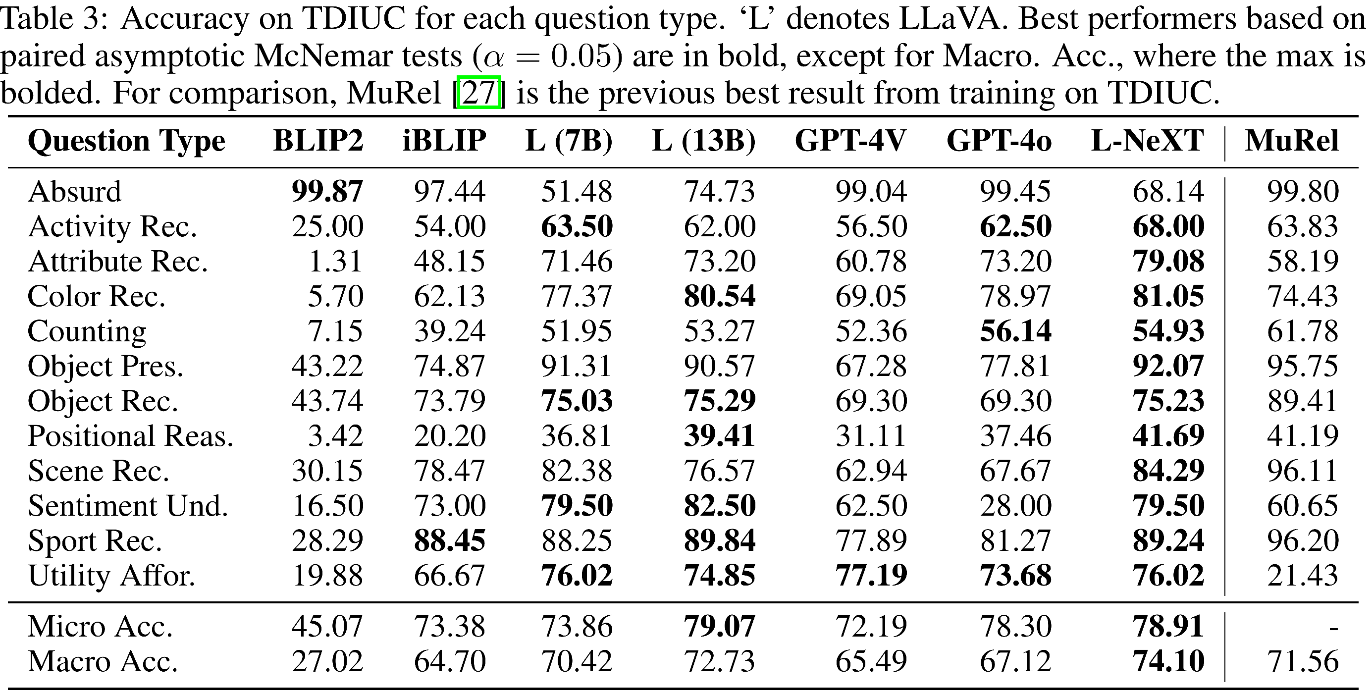 Revisiting Multi-Modal LLM Evaluation teaser