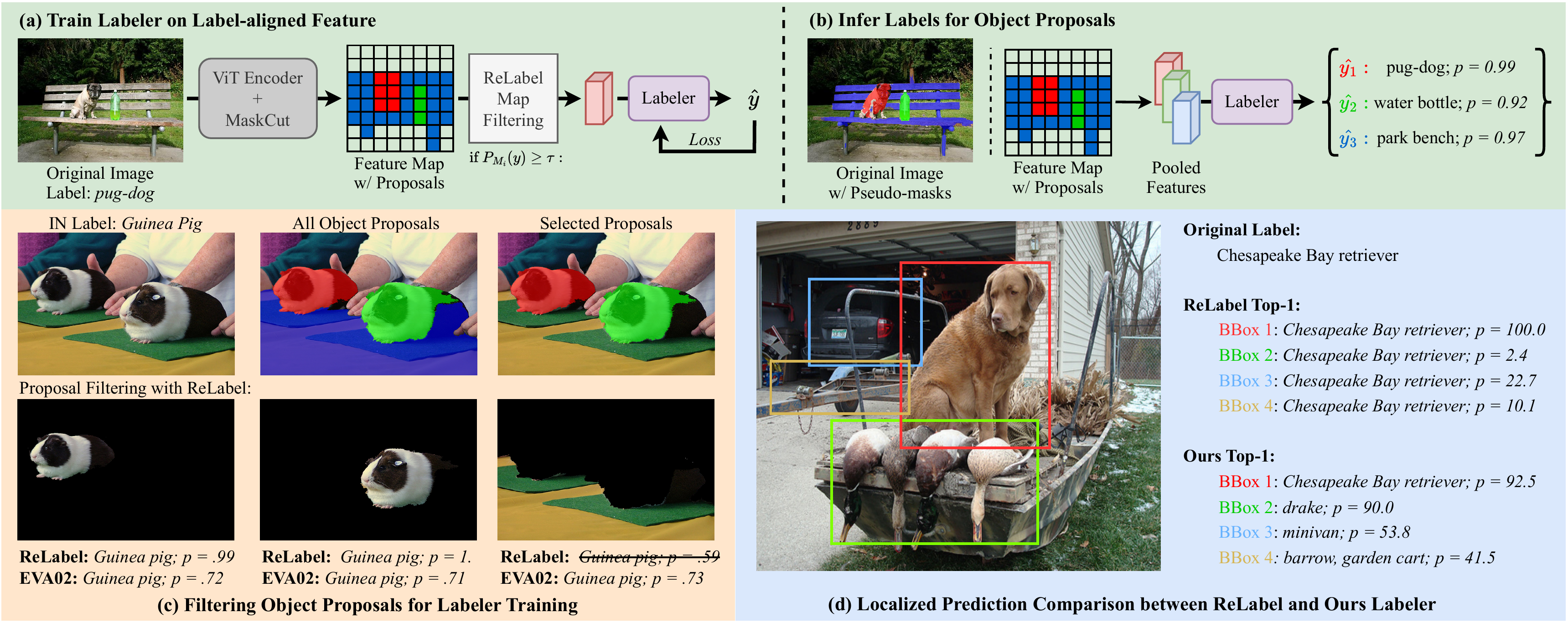 Unlocking ImageNet's Multi-Object Nature: Automated Large-Scale Multilabel Annotation teaser